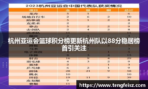杭州亚运会篮球积分榜更新杭州队以88分稳居榜首引关注