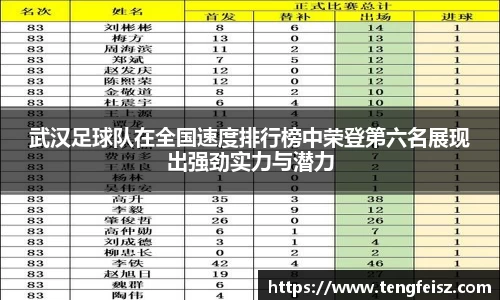 武汉足球队在全国速度排行榜中荣登第六名展现出强劲实力与潜力